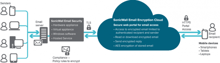 sonicwall aventail connect